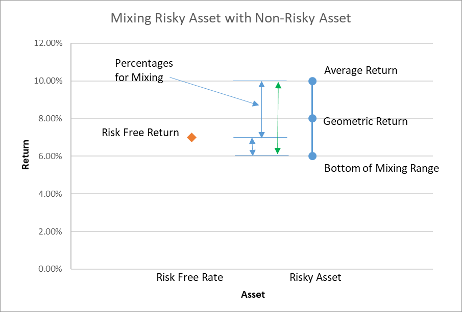 How To Balance A Portfolio