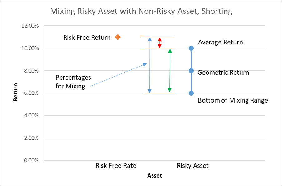 How To Balance A Portfolio