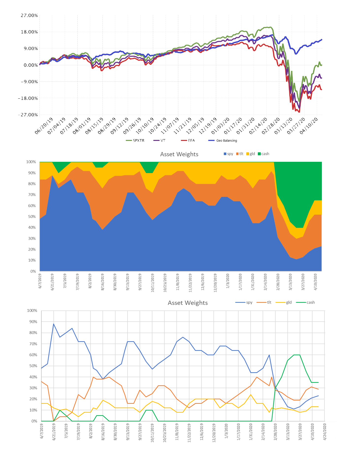 Portfolio on 4.17.20